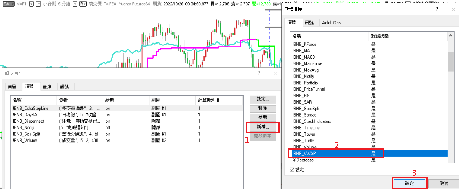 到要新增指標的圖表上:設定指標 → 新增 → 選擇要新增的指標名稱 → 確定。