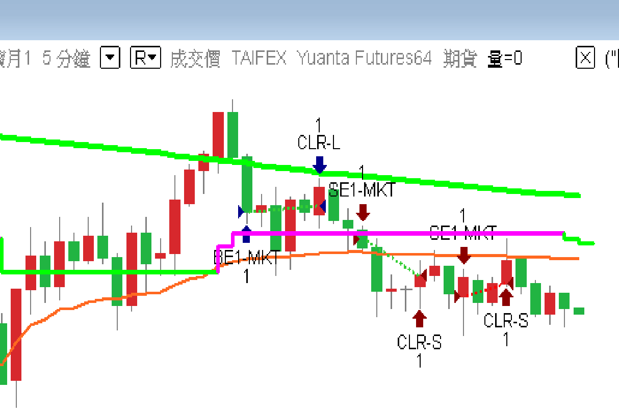 白色背景下,訊號的箭頭、文字標籤(SE1-MKT、CLR-L、CLR-S 等)都清楚可見。