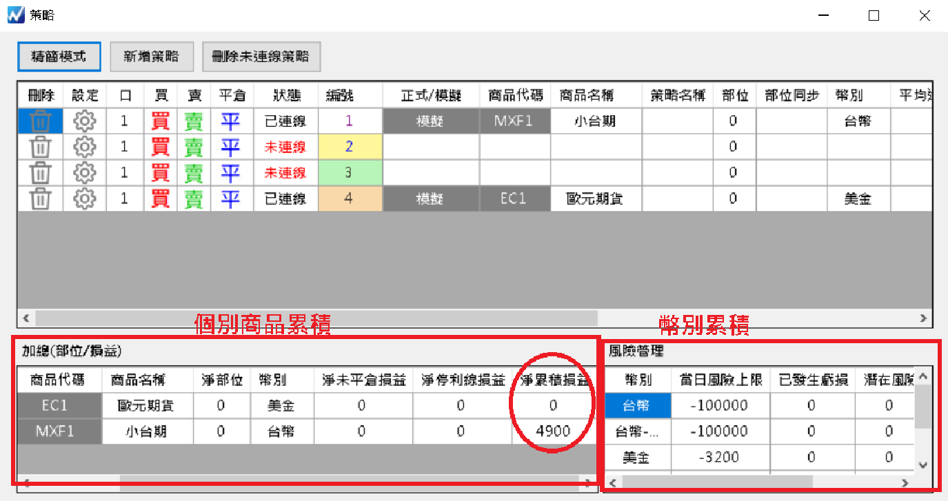 策略清單視窗下方：左邊「加總(部位/損益)」是各商品的淨累積損益，右邊「風險管理」是各幣別的「當日風險上限」與「已發生虧損」。
