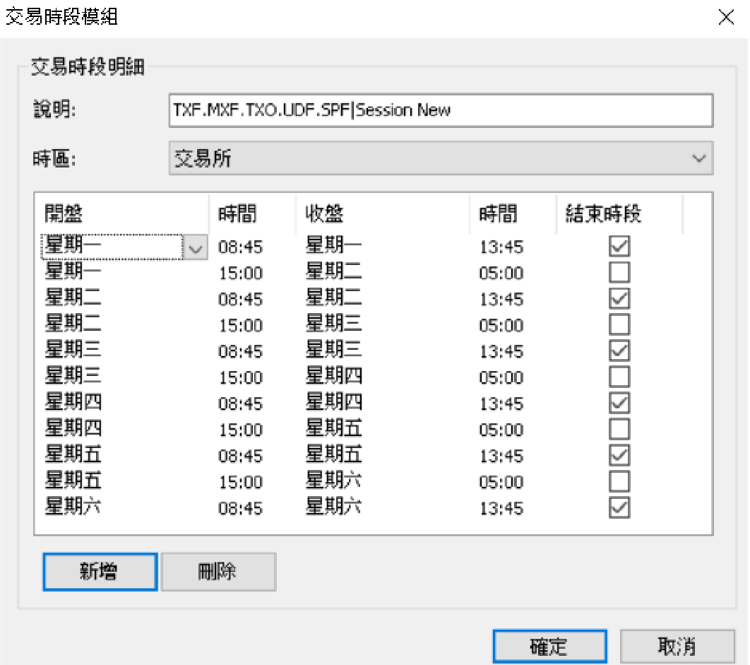 完成範例「TXF.MXF.TXO.UDF.SPF|Session New」：週一到週五每天兩段，08:45–13:45（勾結束時段）為日盤，15:00–隔日05:00（不勾）為夜盤，合計涵蓋到週六。