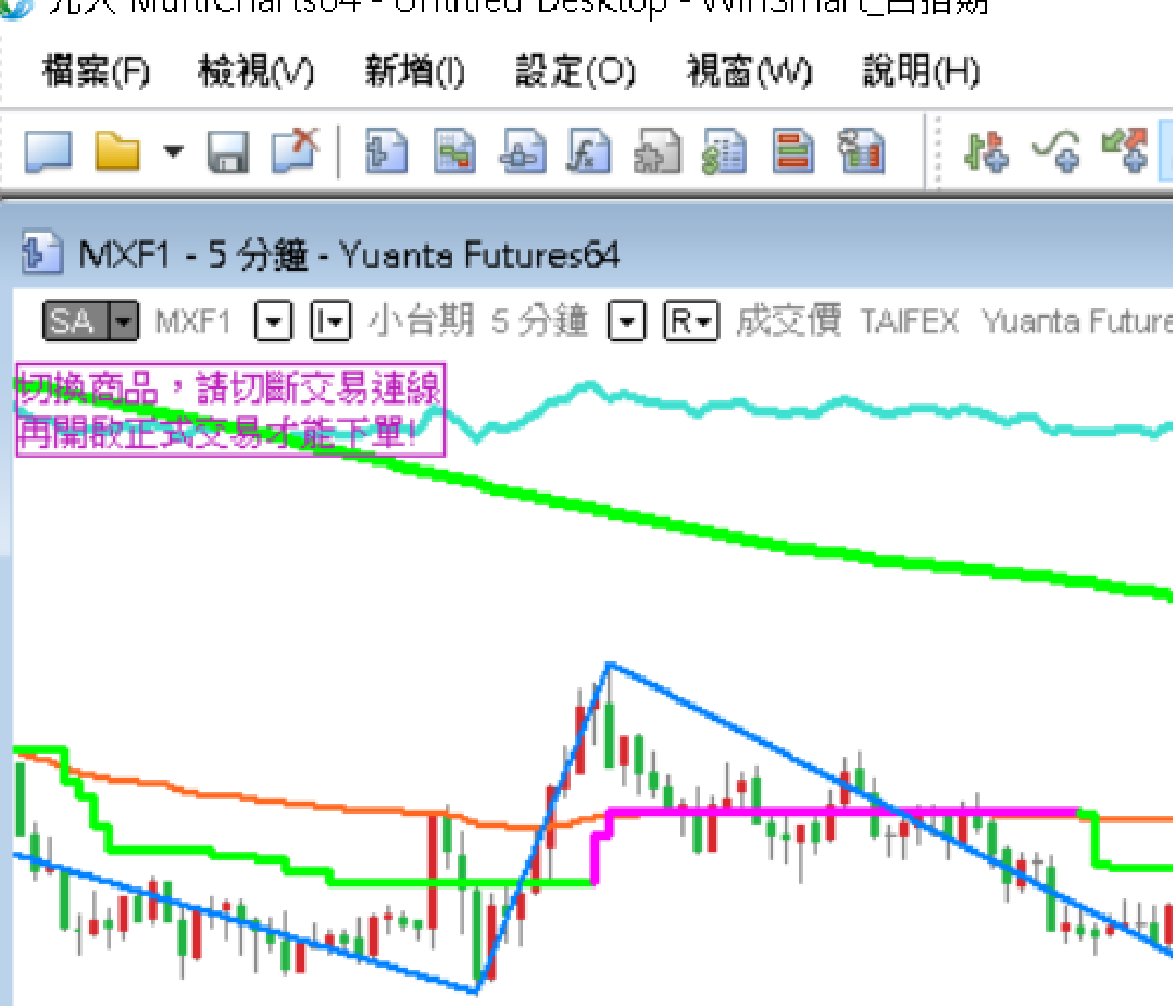 成功開啟底稿後,視窗標題列會顯示底稿名稱(此例為 WinSmart_台指期),圖表也會正常顯示