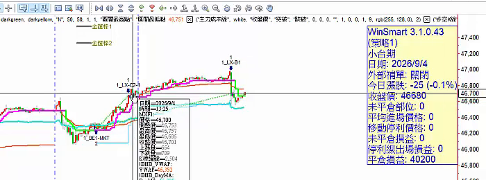 圖上的進出場標記：1_BE1-MKT 進場、1_LX-C2-1 與 1_LX-B1 出場
