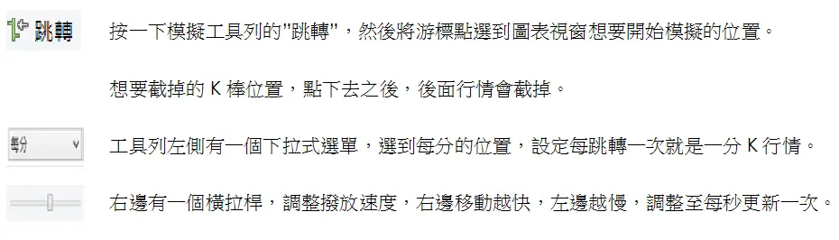 跳轉、點選 K 棒、選每格、調整播放速度的四步驟說明